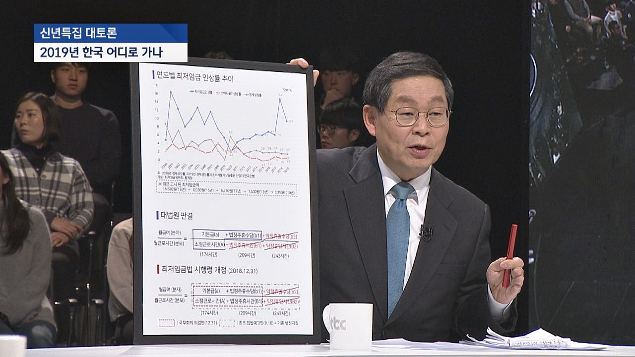 [JTBC 신년토론] 김용근, 최저임금 계산 방법의 문제